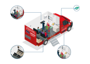 Formation incendie en véhicule autonome