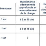 Tableau résumé maintenance extincteur